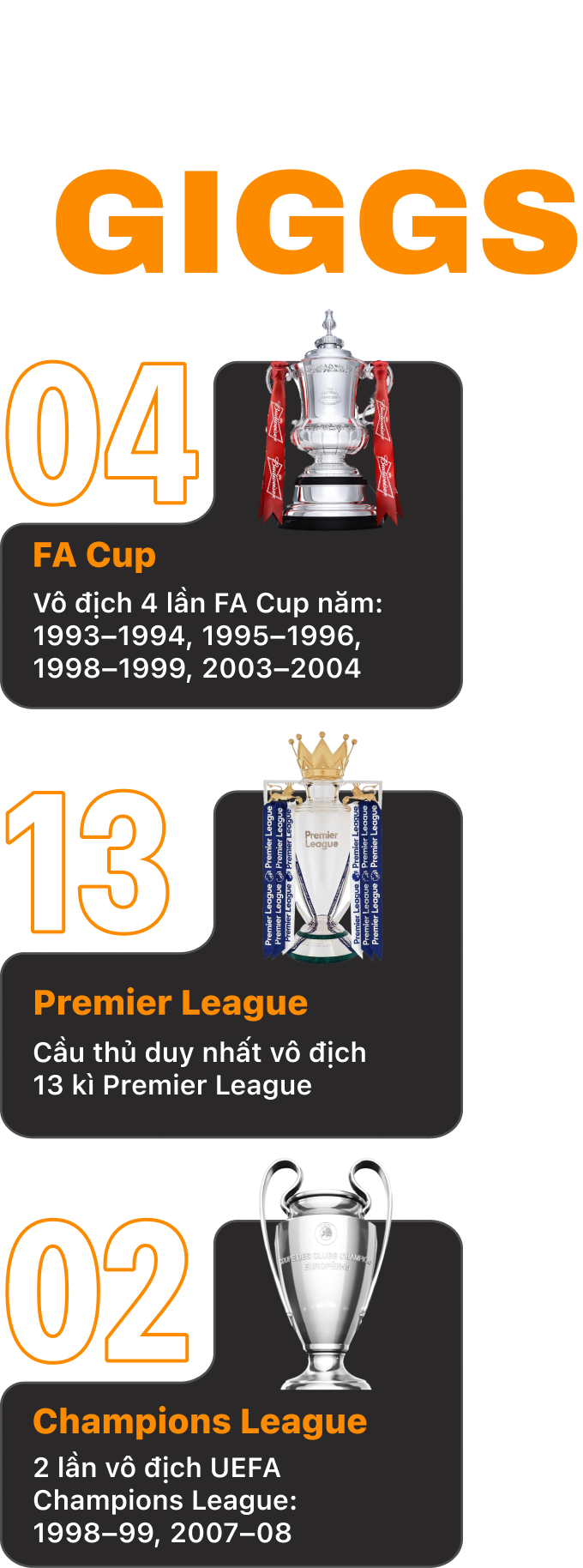 Hình ảnh bên trái Ryan Giggs trong banner